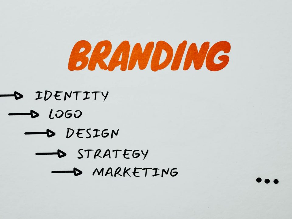 Visual representation of branding, identity, and marketing strategies.